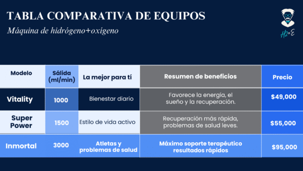 3. Inmortal 3000ml - Imagen 2